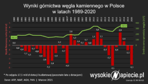 gornictwo_wyniki_2020_mld_zl