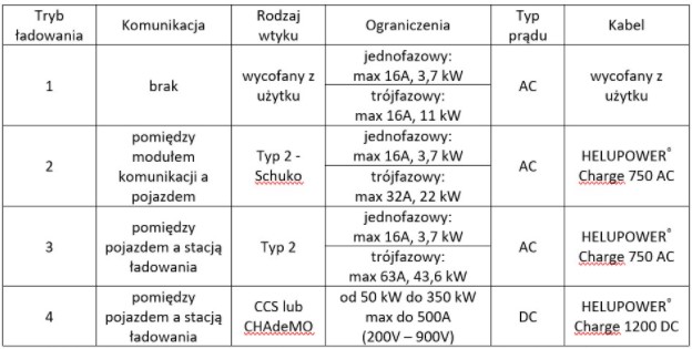 Rys7