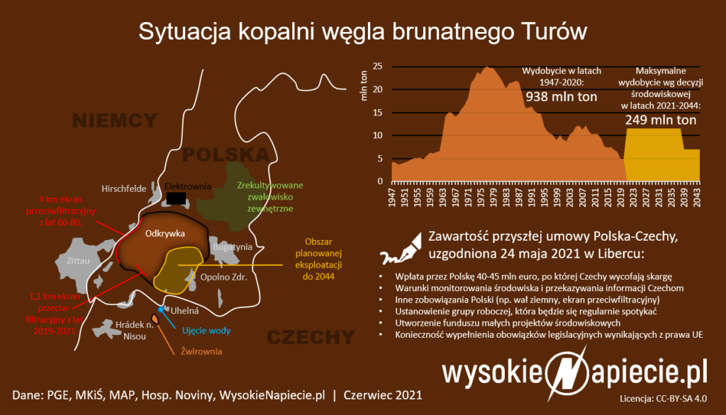 kwb turow pge wegiel umowa pl cz