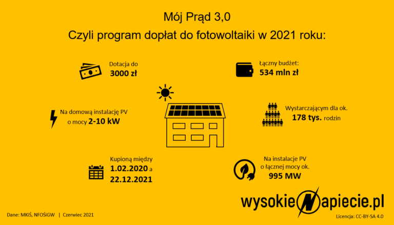 moj prad 3 0 2021 doplaty pv