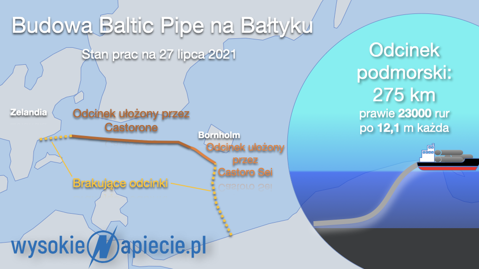 Baltic Pipe.polowa.