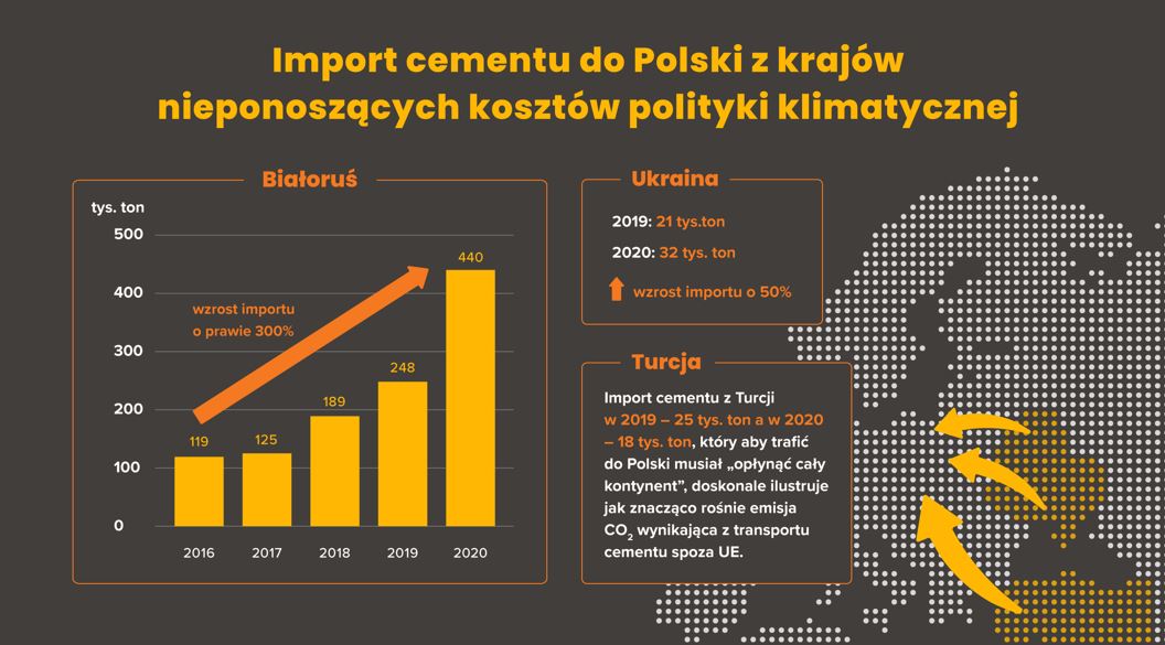 Cement Import SPC