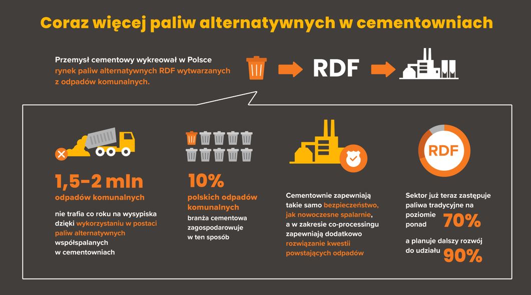 Cement rdf SPC