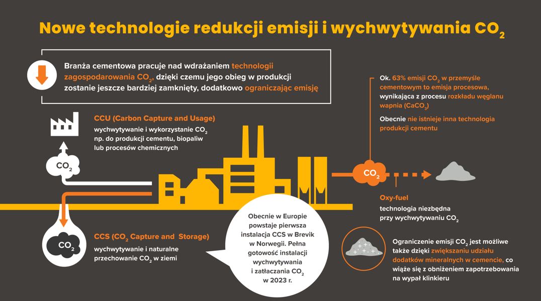 Cement redukcja wychwyt SPC