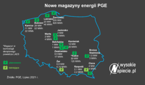 PGE-Magazyny 2021