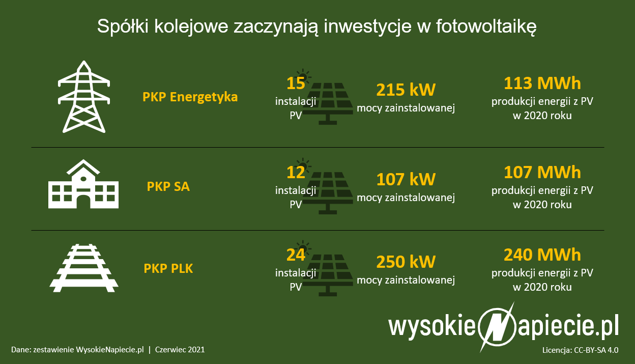 pv oze kolej pkp