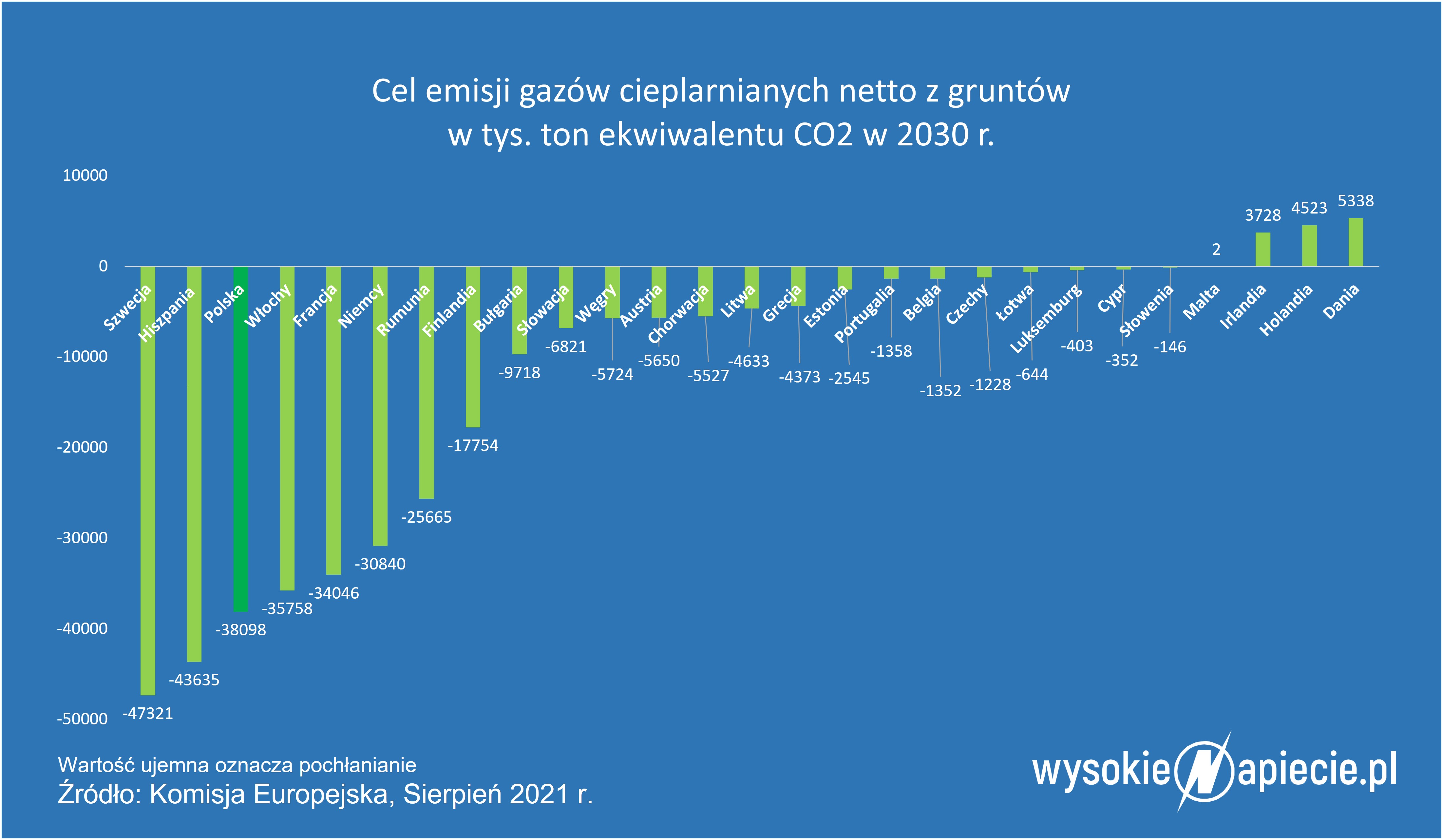 2030 fit pochłanianie