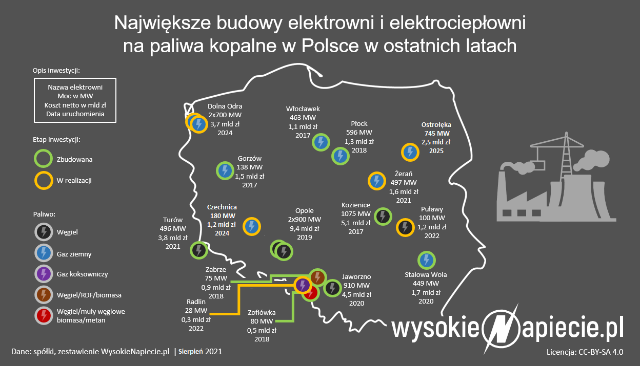 Bloki energetyczne wrzesień 2021