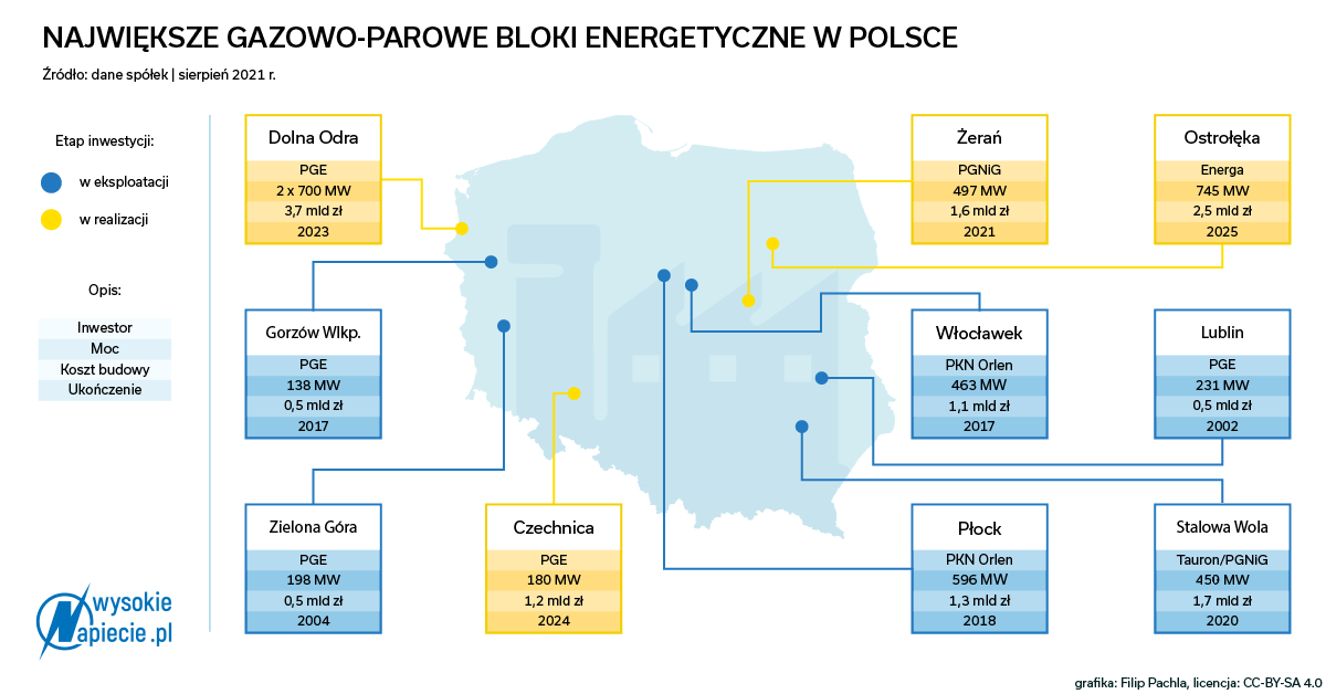 Największe Bloki Gazowe 2