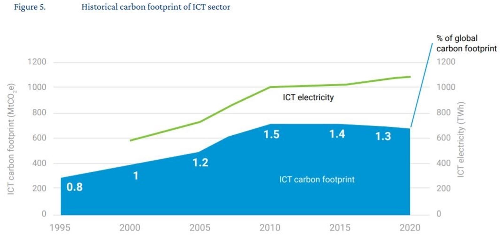 Fot CarbonTrust