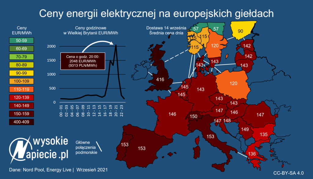 ceny energii europa 09 2021