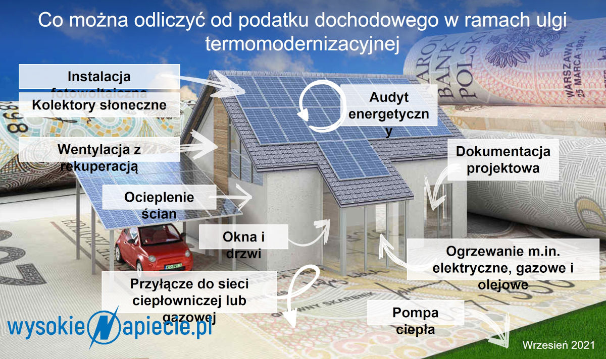 Ulga termomodernizacyjna odliczenie podatkowe ulga termomodernizacyjna