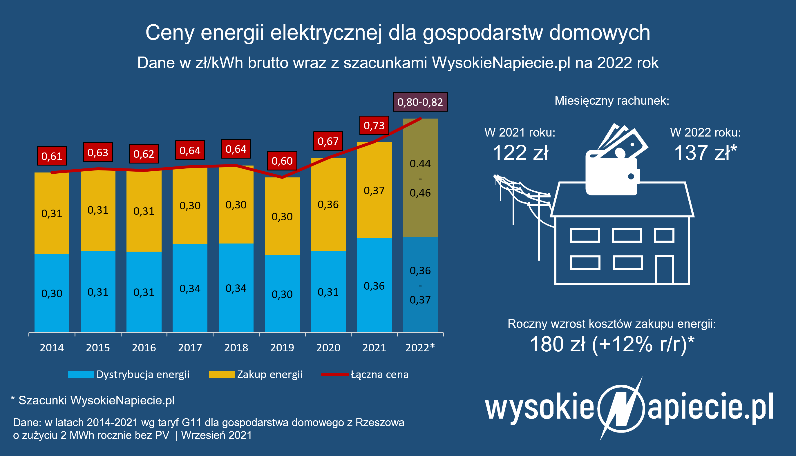 Transformacja Energetyczna Oze Fit For 55 Paliwa Kopalne Ceny Energii Limity Co2 0339