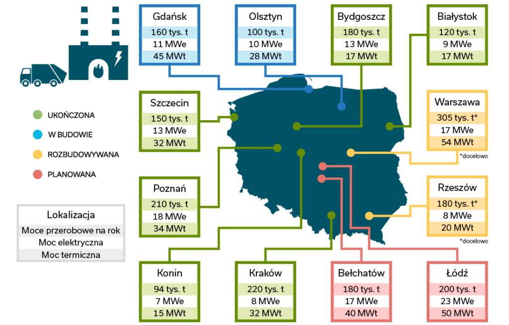 Spalarnie odpadów