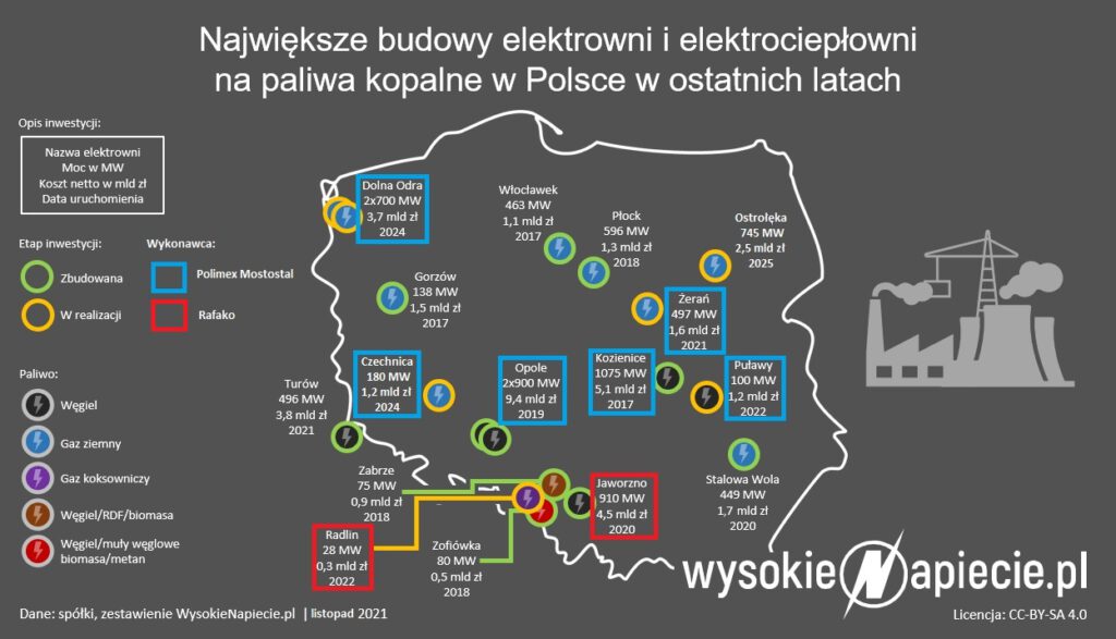 Bloki energetyczne listopad 2021 RFK PXM