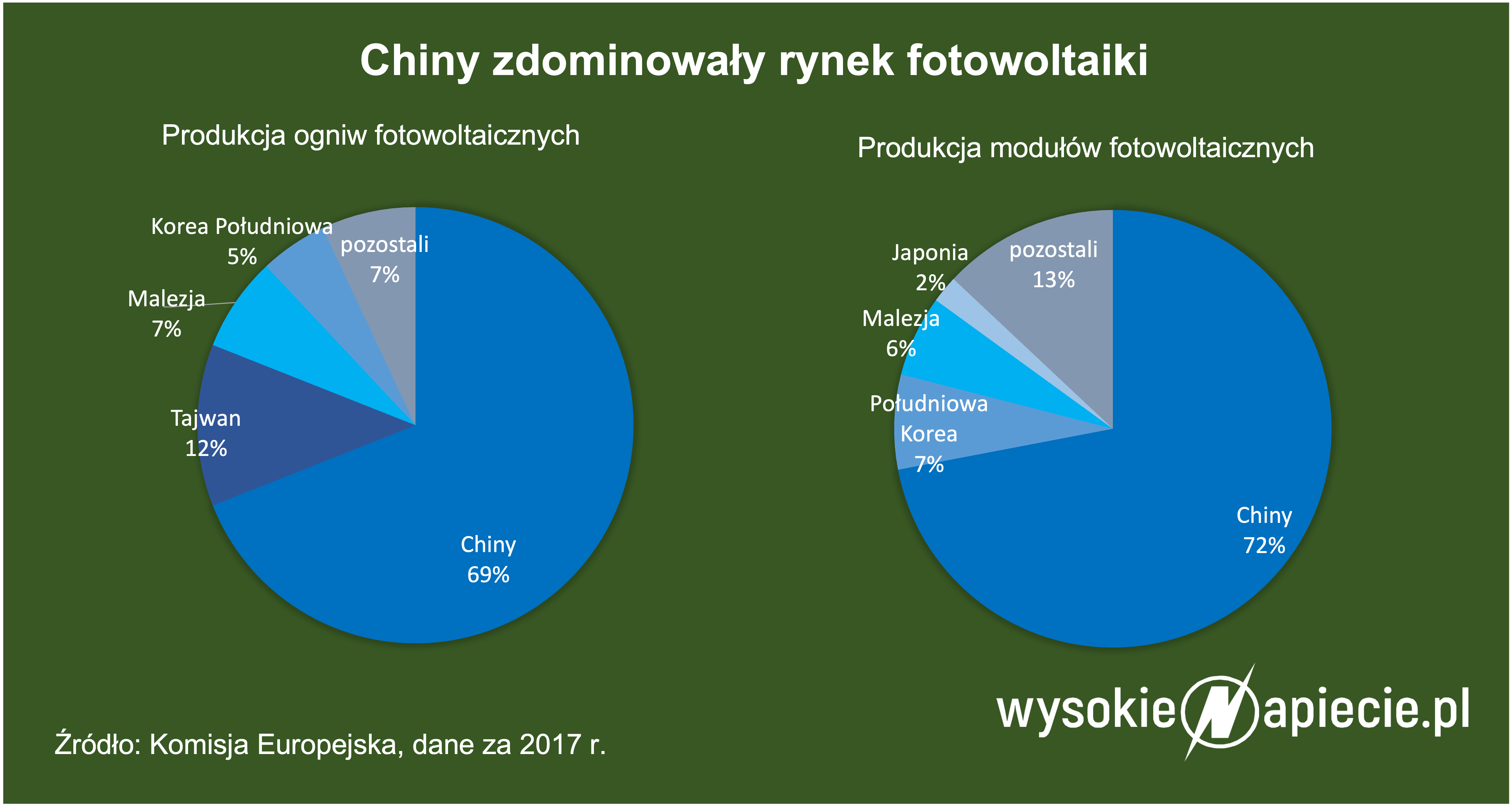 Produkcja fotowoltaiki PC chiny