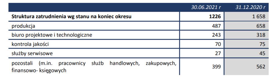 Rafako zatrudnienie grupa