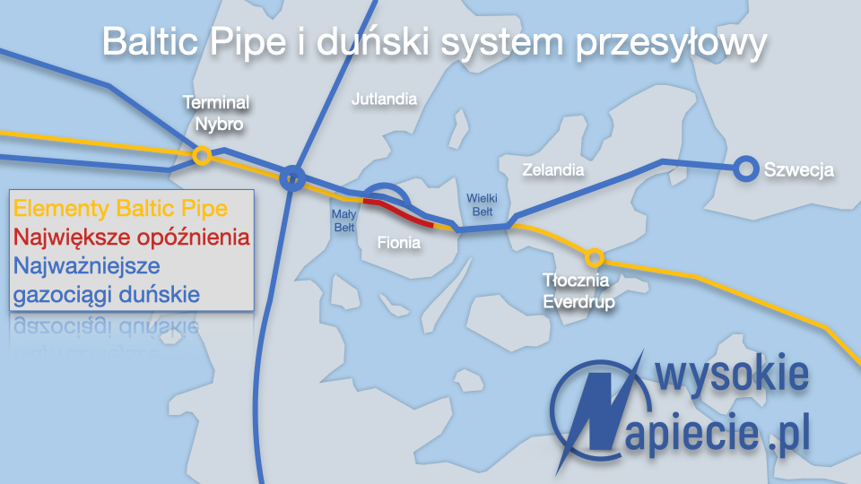 baltic pipe syst przes