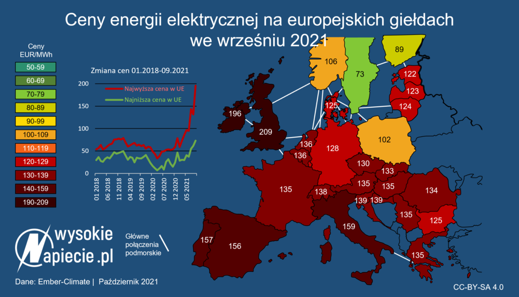 ceny energii europie 09 2021