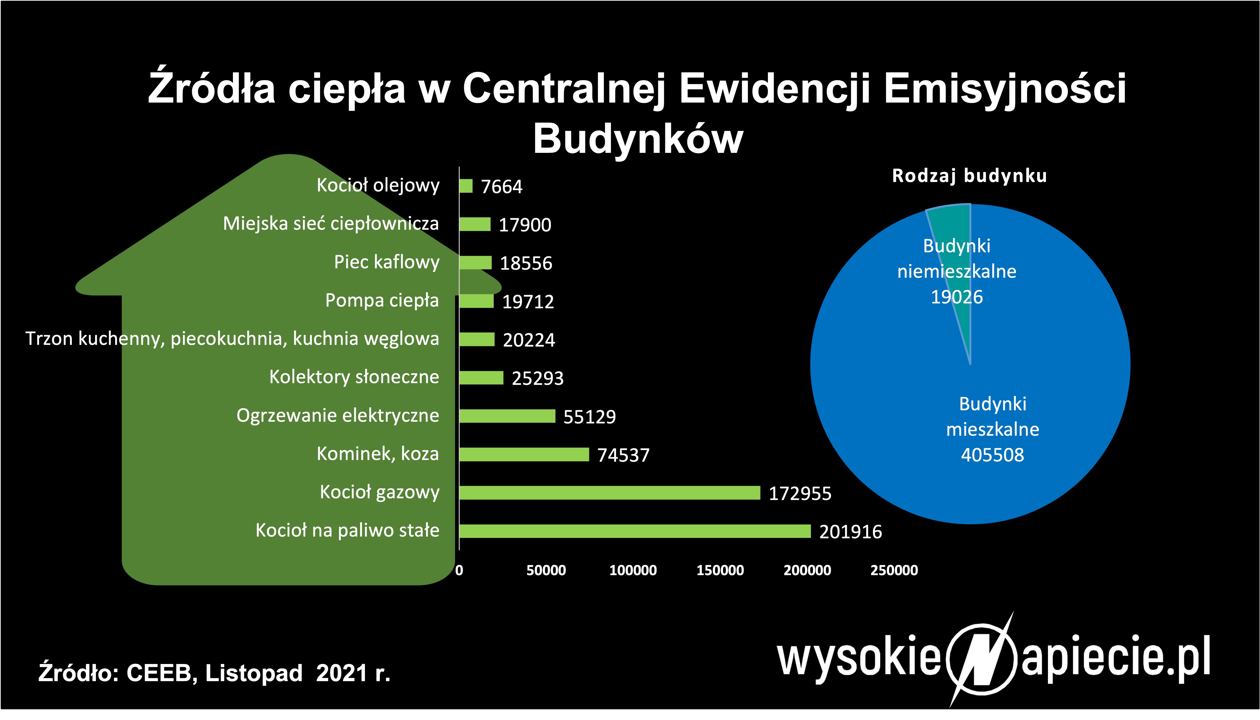 Rejestr pieców i kotłów Ceeb piece