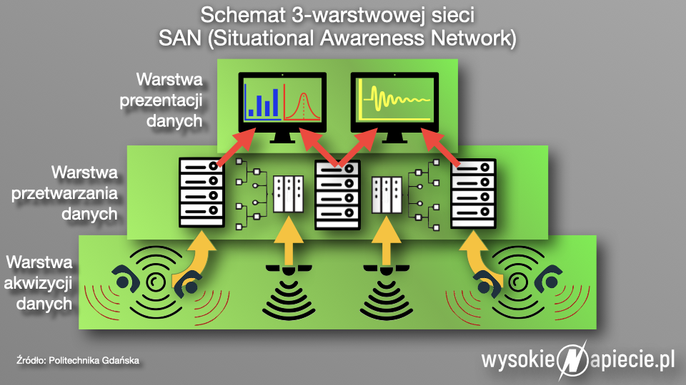 Cybersecurity