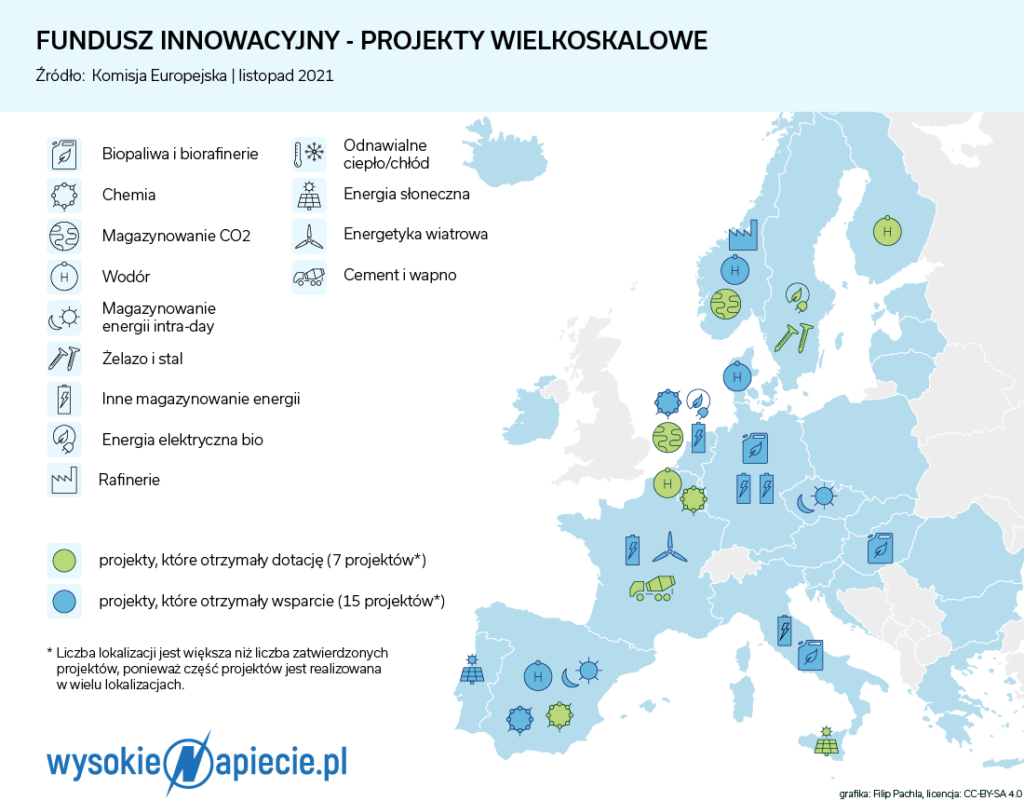 Fundusz Innowacyjny Projekty Wielkoskalowe PL
