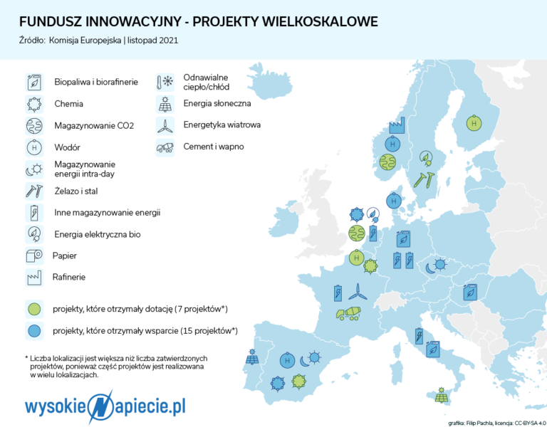 Fundusz Innowacyjny Projekty Wielkoskalowe PL