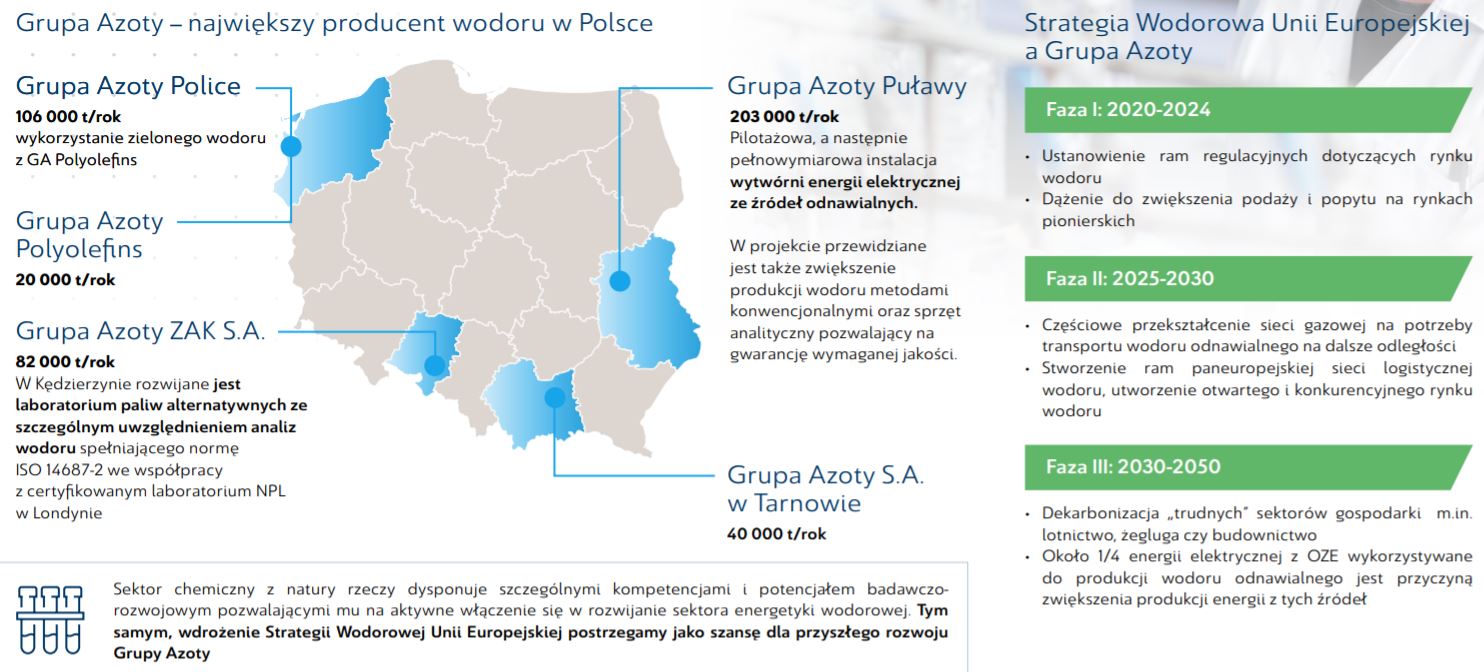 Grupa Azoty