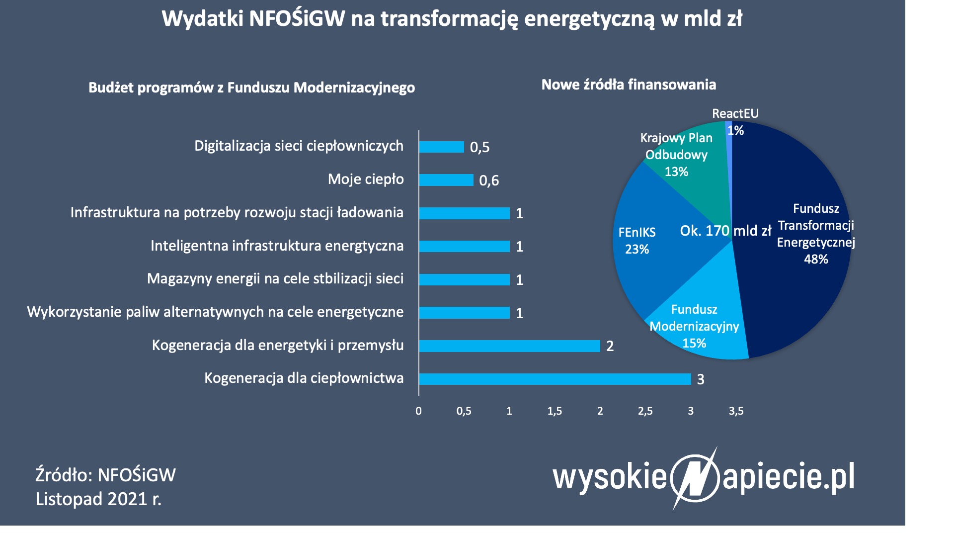 INFOGRAFIKI NEW