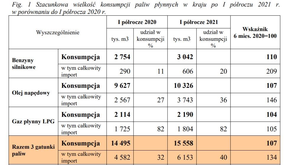POPIHN paliwa 1H