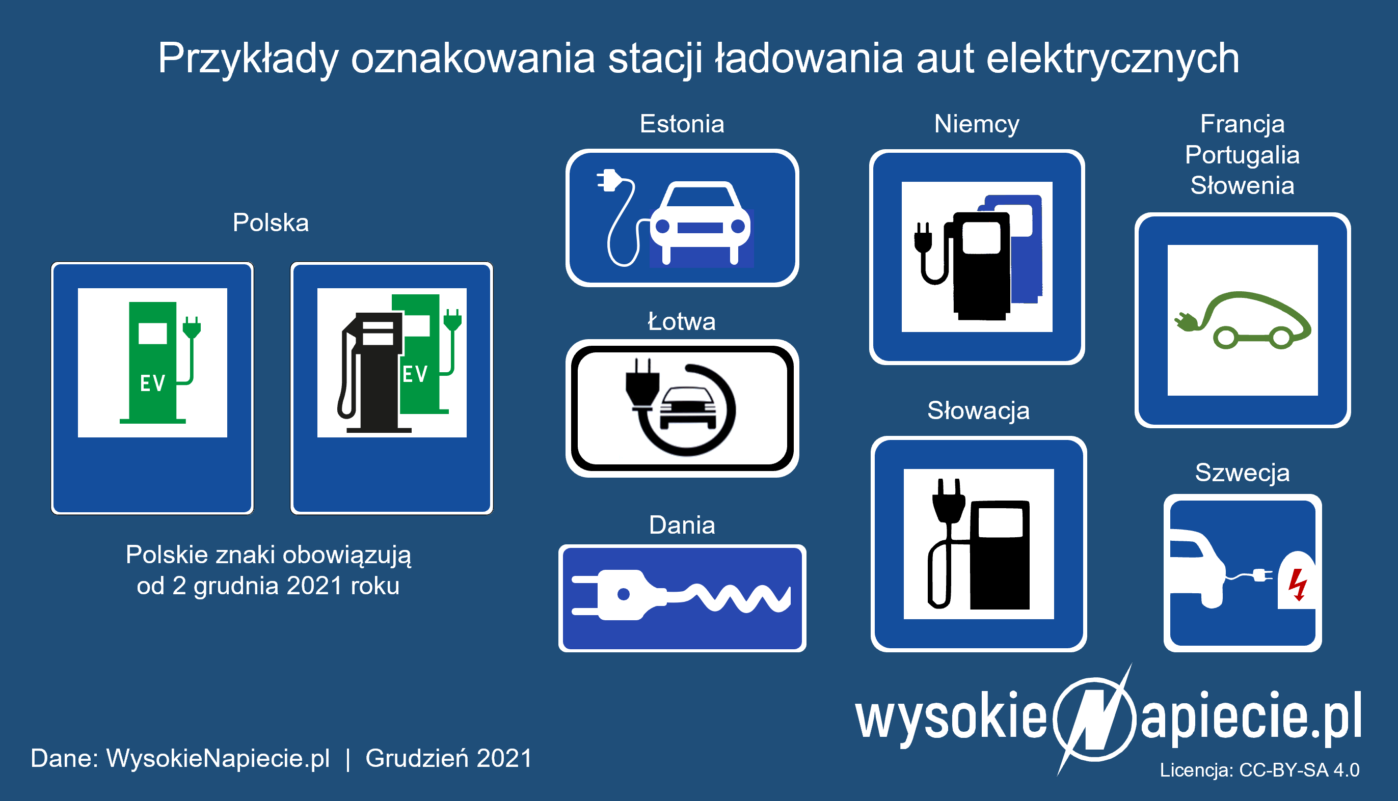 oznakowanie stacji ladowania ev