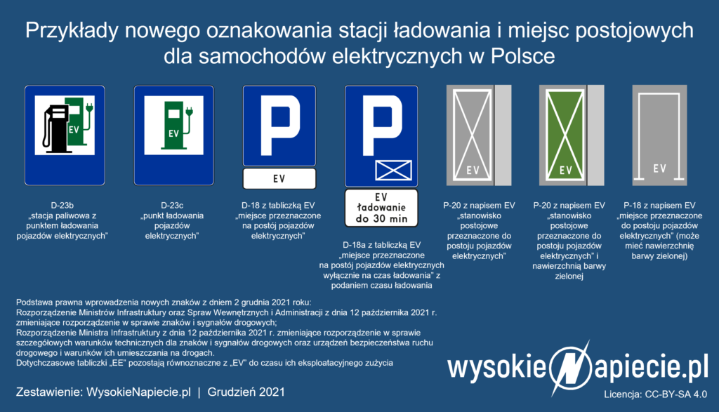 oznakowanie stacji ladowania samochodow elektrycznych ev ee