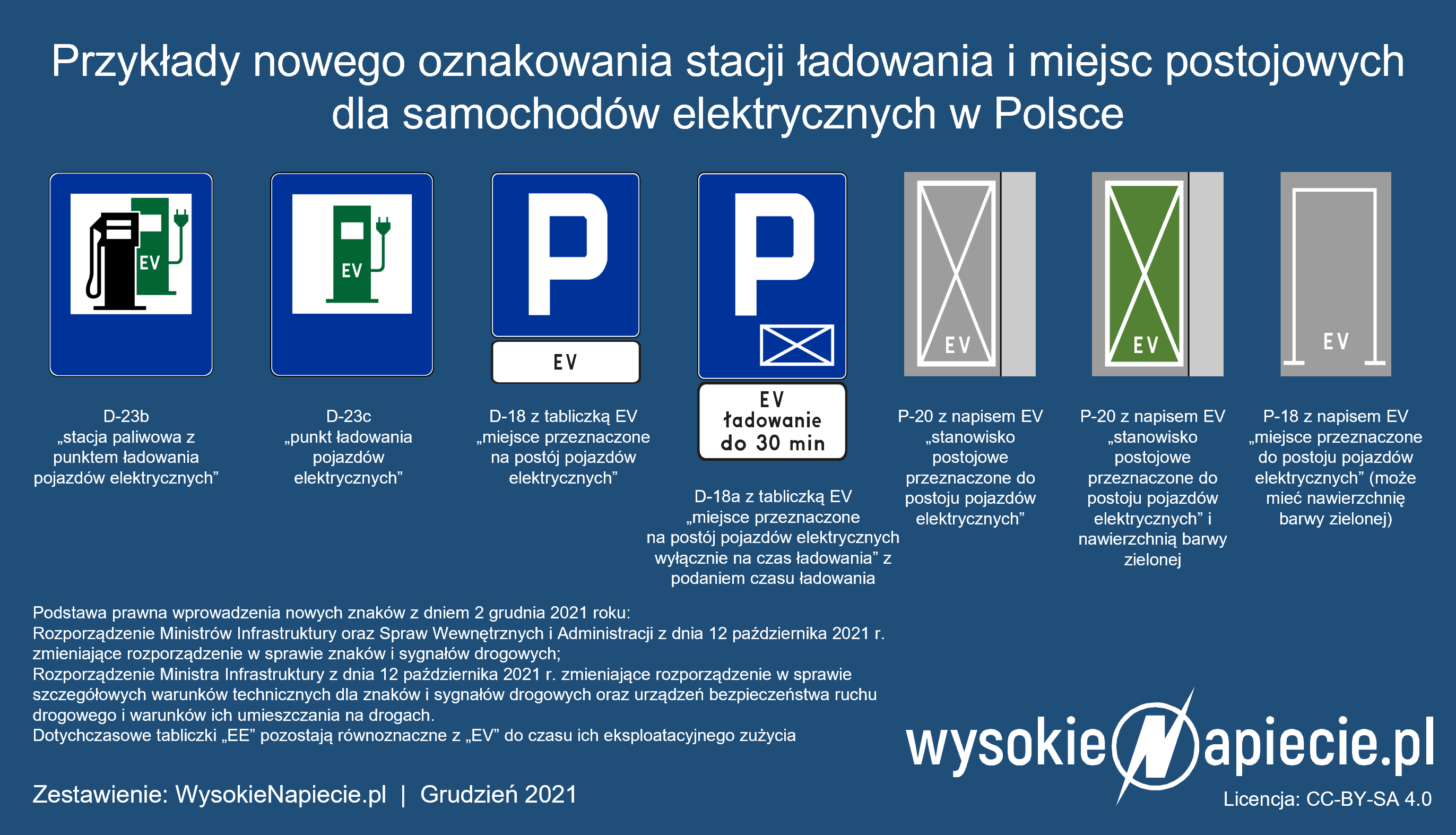 oznakowanie stacji ladowania samochodow elektrycznych ev ee