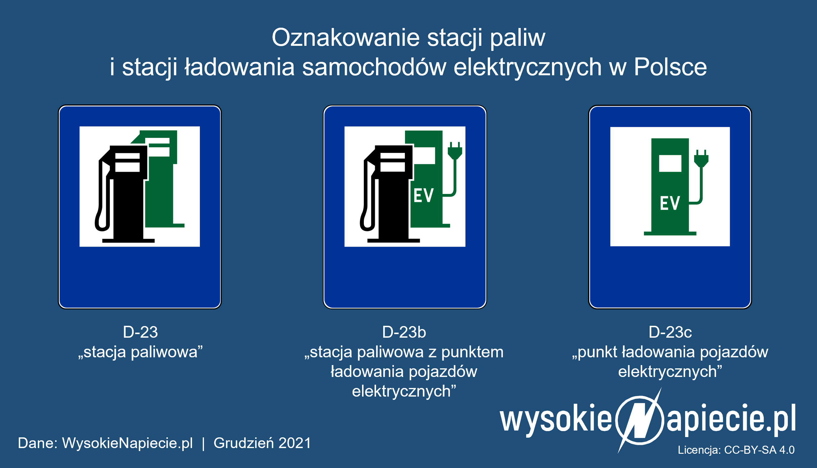 oznakowanie stacji paliw ladowania ev