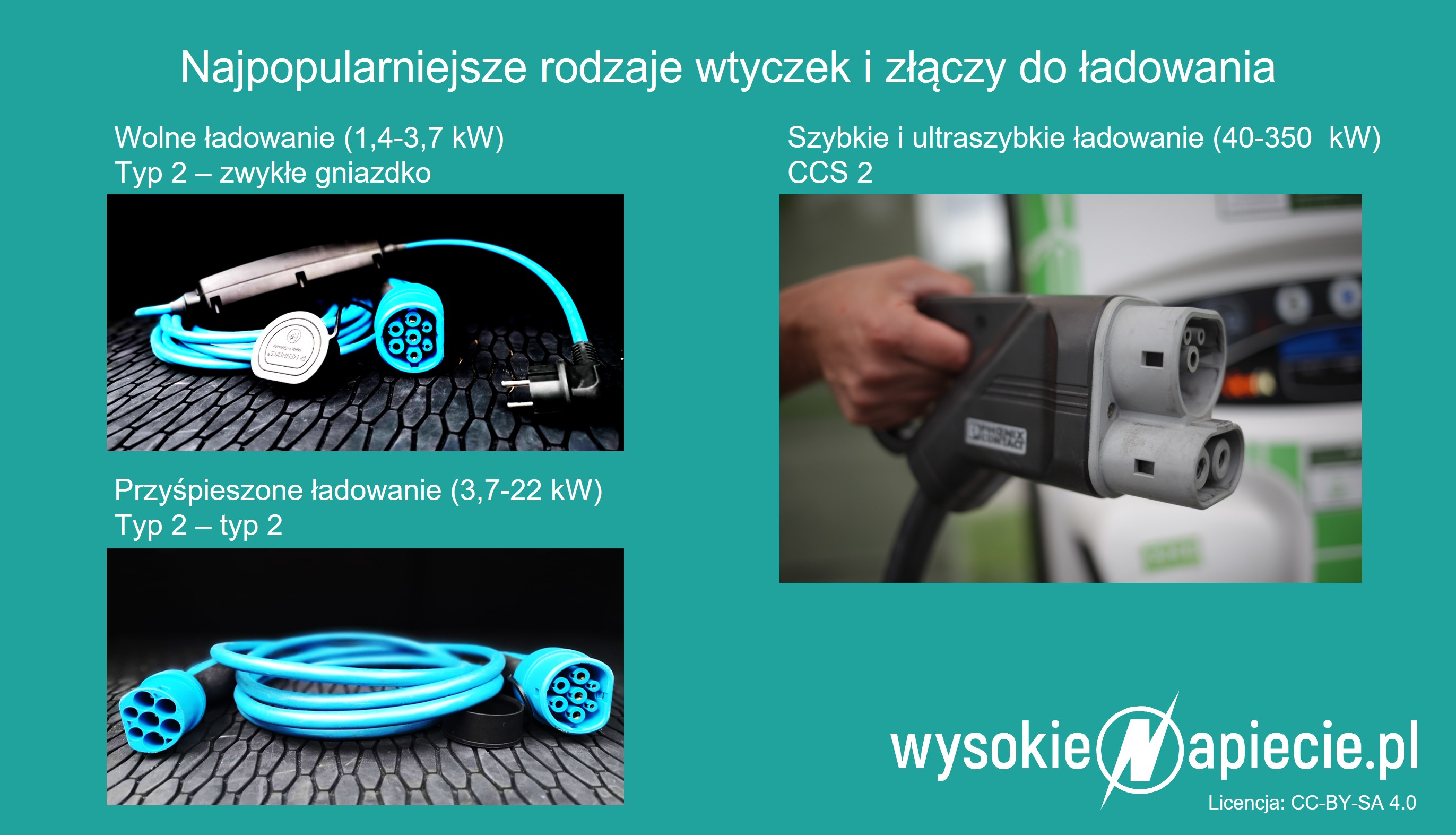 wtyczki zlacza ladowania ev