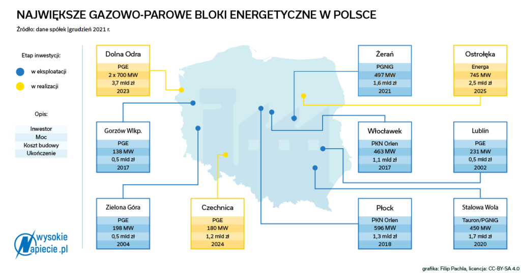 Największe Bloki Gazowe grudzien 2021