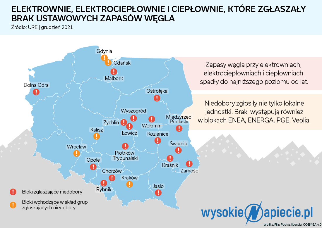 Niedobory węgla w elektrowniach elektrociepłowniach ciepłowniach