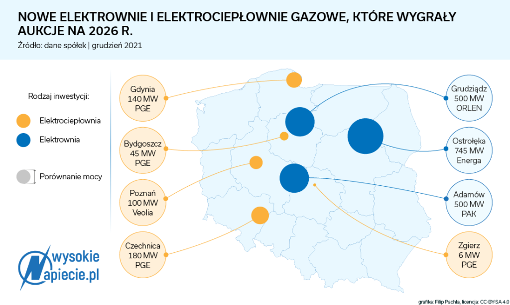 Nowe elektrownie i elektrociepłownie 2026 gazowe