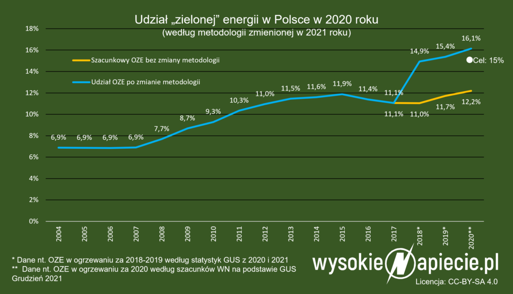 cel oze polski 2020 osiagniety biomasa drewno