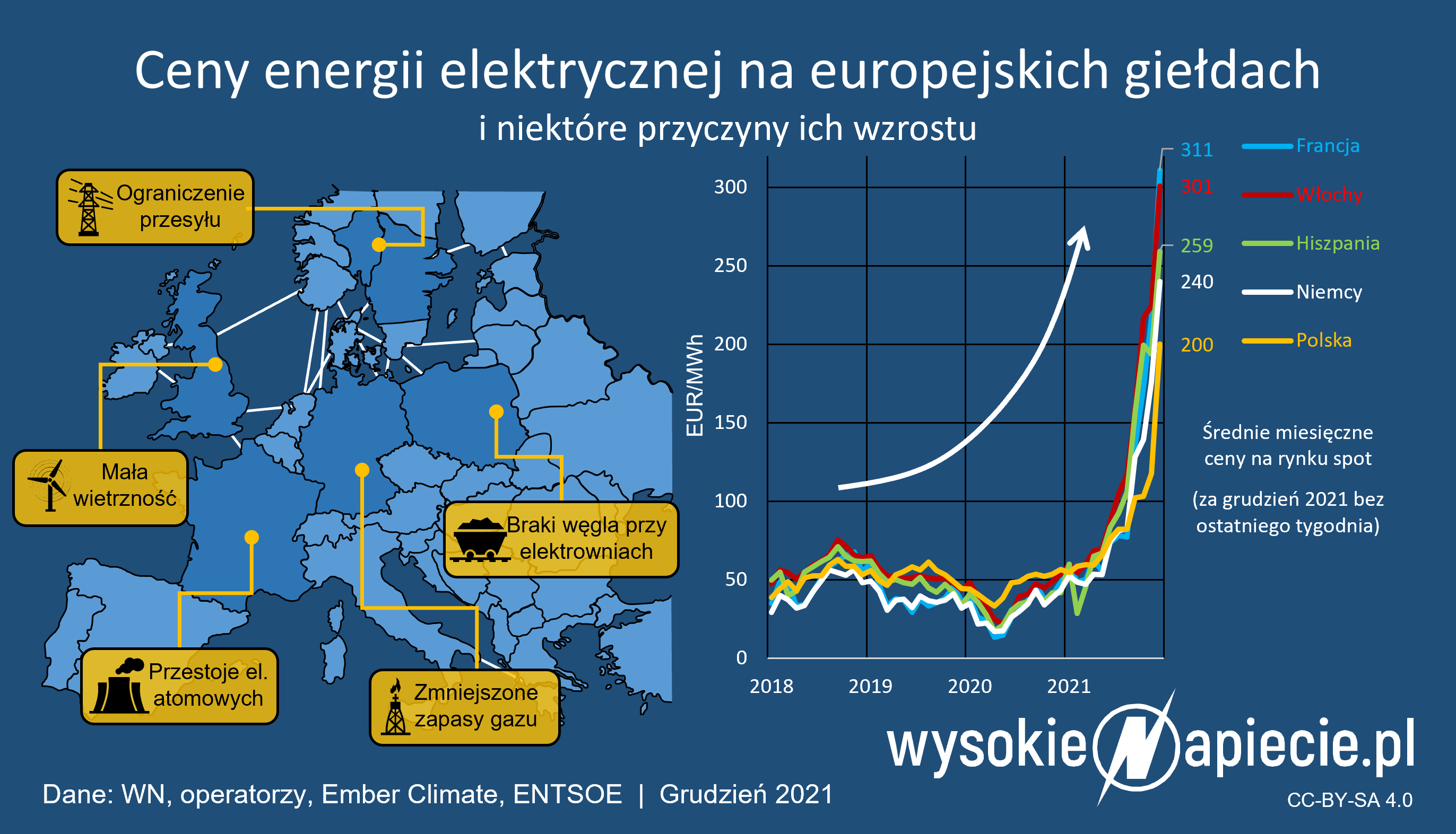 ceny energii europa 2021 12