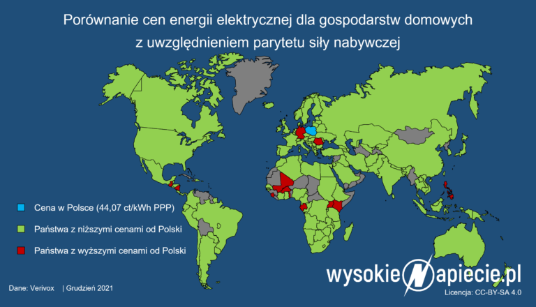 Ceny prądu na świecie w stosunku do pensji