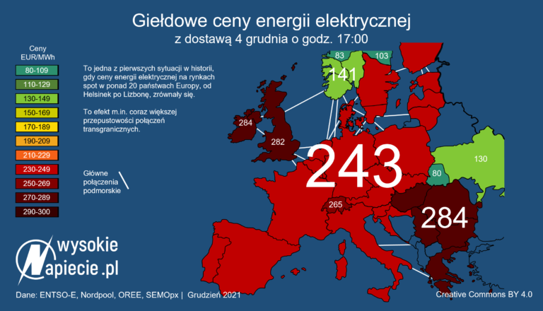 ceny pradu europa 4 12 2021