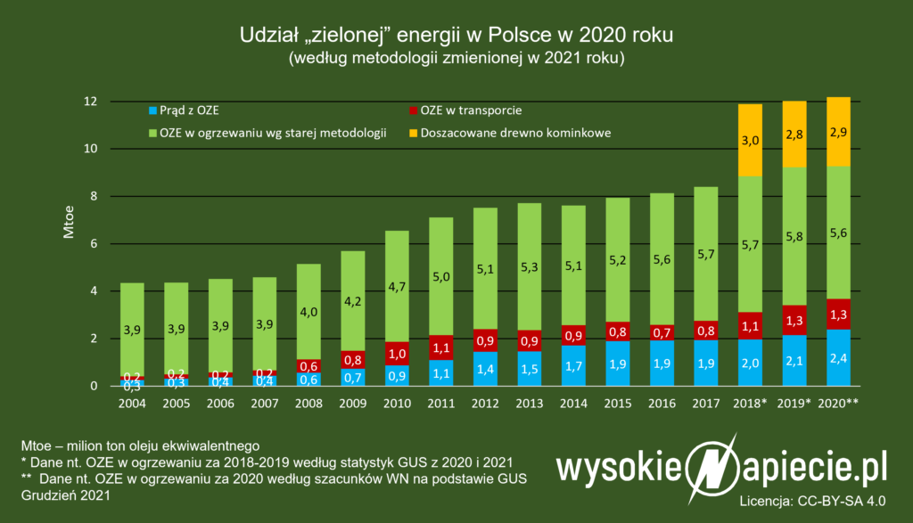 oze boimasa polska cel 2020 drewno