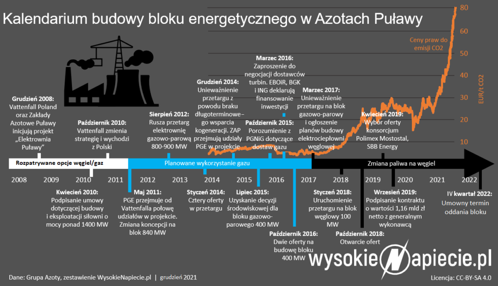 Elektrownia Puławy