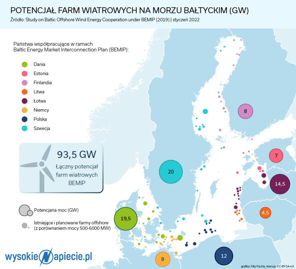 Potencjał farm wiatrowych na Morzu Bałtyckim BEMIP