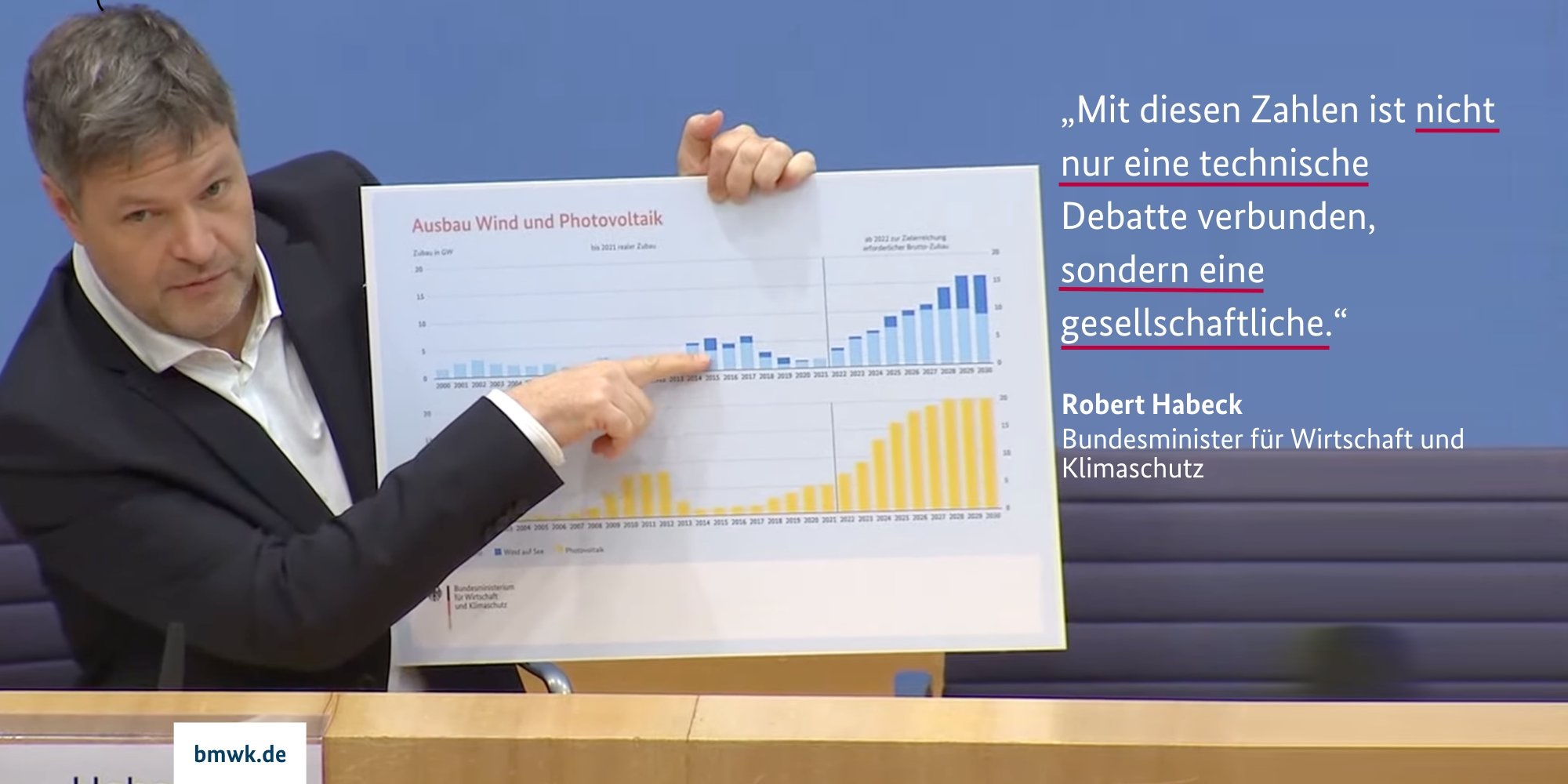 Robert Habeck niemcy klimat pv wiatr Bundesministerium für Wirtschaft und Klimaschutz
