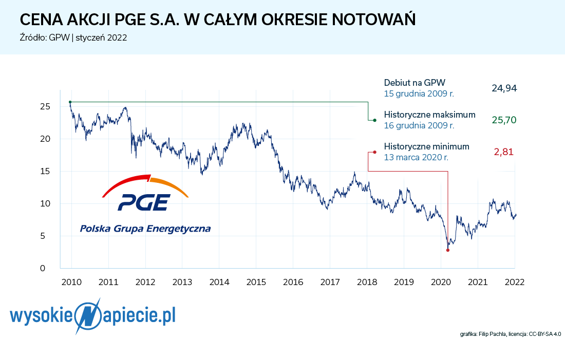 pge