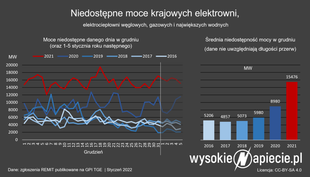 ubytki mocy elektrowni