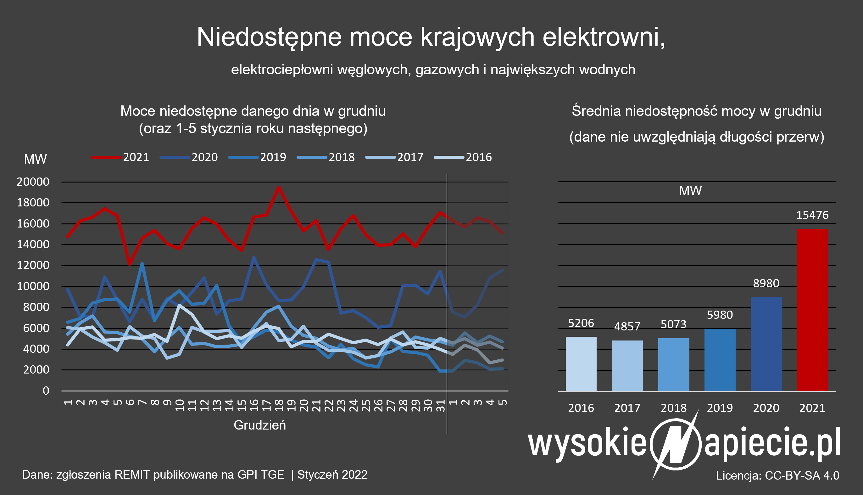 ubytki mocy elektrowni