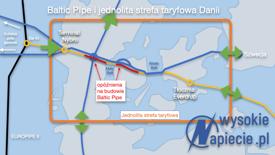 gaz Baltic Pipe
